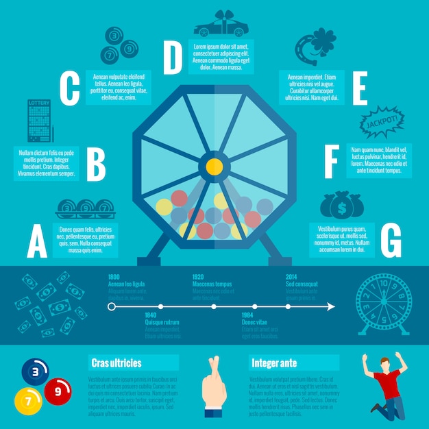 Vecteur gratuit loterie infographie impression à plat