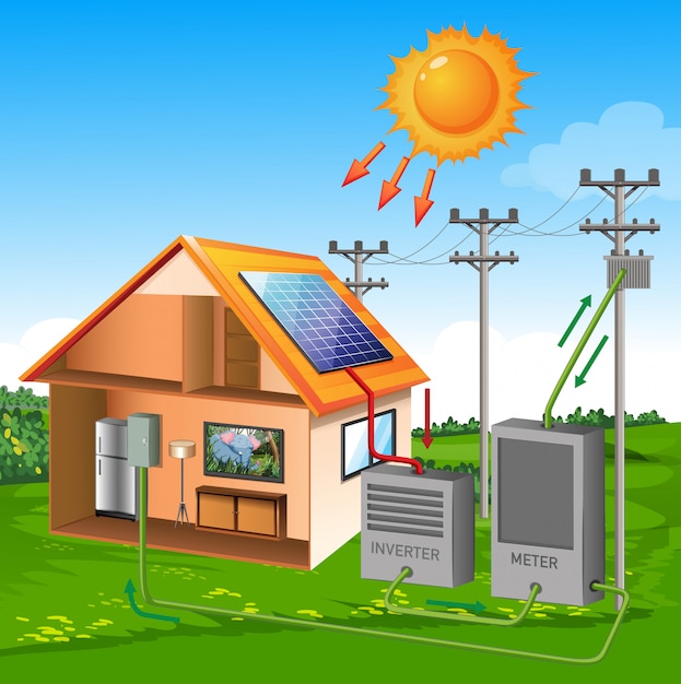 Vecteur gratuit maison de système de cellules solaires avec style cartoon soleil sur fond de prairie et de ciel