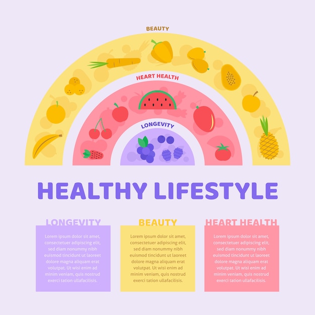 Mangez Une Infographie Arc-en-ciel Avec Des Aliments Sains