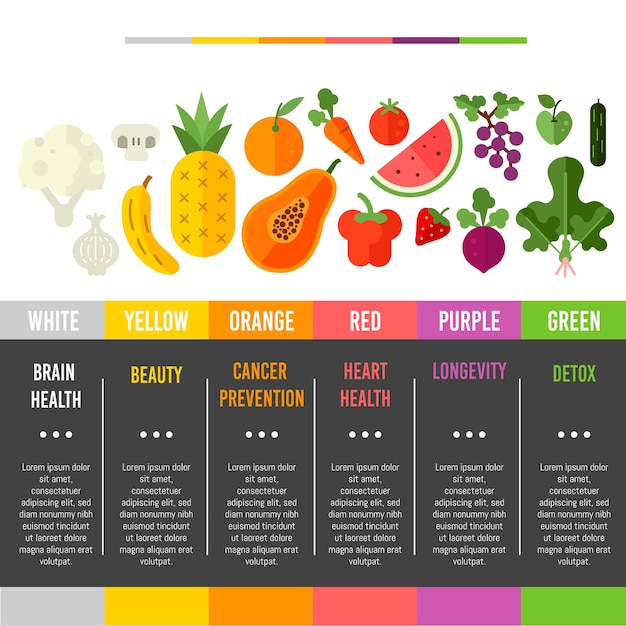 Vecteur gratuit mangez une infographie arc-en-ciel