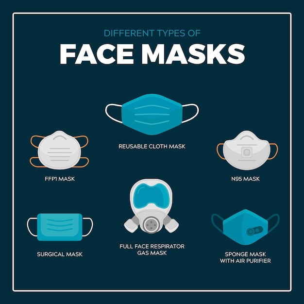 Vecteur gratuit masques faciaux et masques en tissu réutilisables