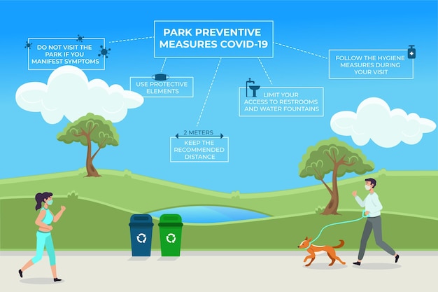 Mesures Préventives Du Parc