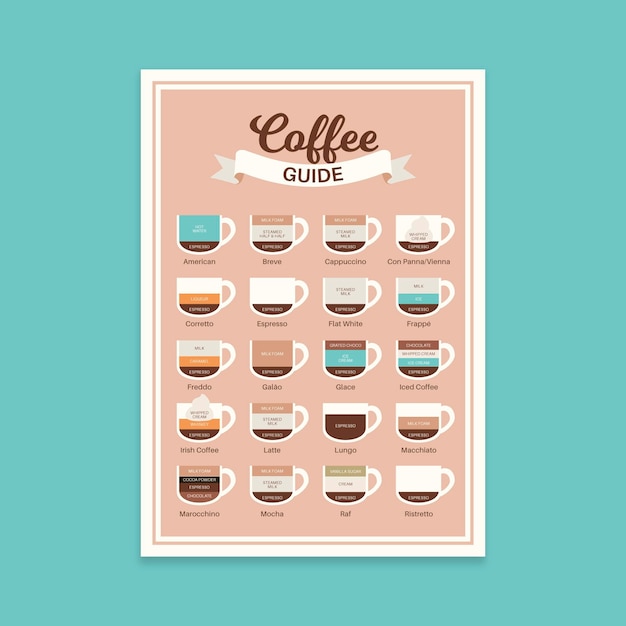 Vecteur gratuit modèle d'affiche de guide de café