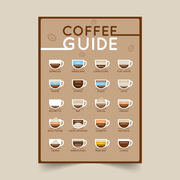 Modèle d'affiche de guide de café