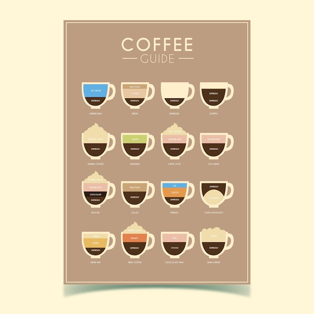 Vecteur gratuit modèle d'affiche de guide de café