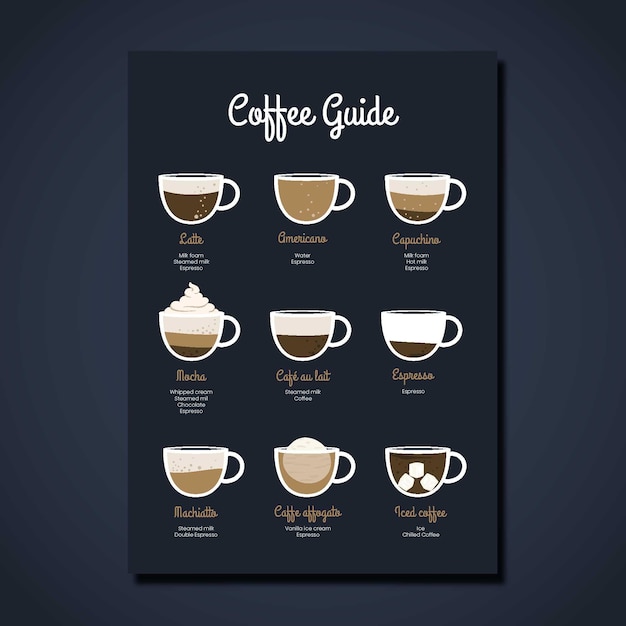 Vecteur gratuit modèle d'affiche de guide de café