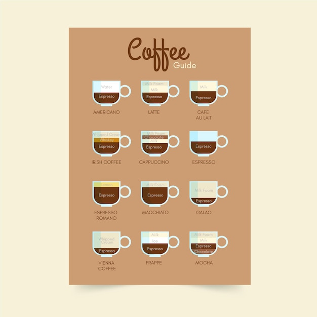 Vecteur gratuit modèle d'affiche de guide de café