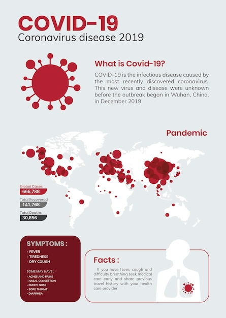 Vecteur gratuit modèle d'affiche de la maladie du coronavirus covid-19 2019