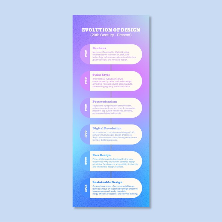 Vecteur gratuit modèle de calendrier du projet de commercialisation