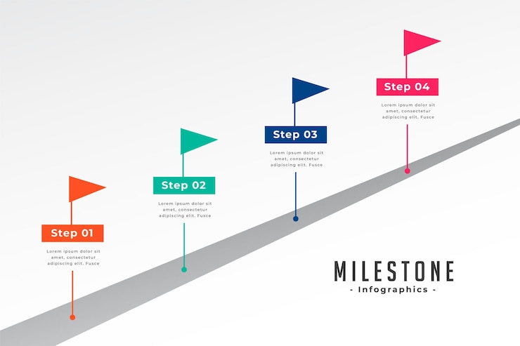 Vecteur gratuit modèle de carte d'étape infographique visualiser les données pour atteindre l'objectif