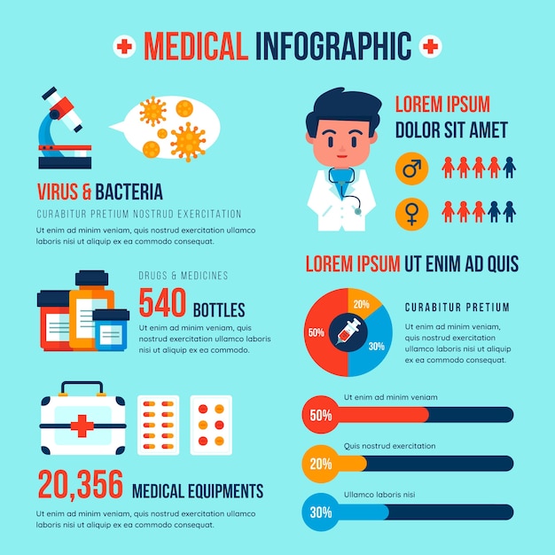 Vecteur gratuit modèle de collection d'infographie médicale