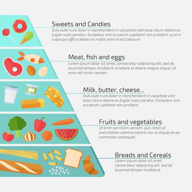 Vecteur gratuit modèle avec concept alimentaire pyramide