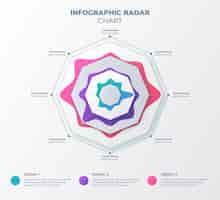 Vecteur gratuit modèle de conception infographique graphique radar