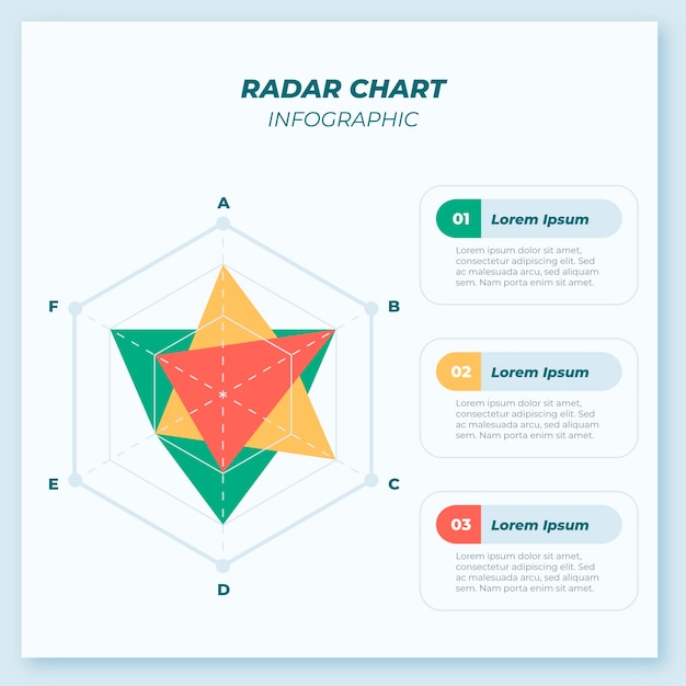 Vecteur gratuit modèle de conception infographique graphique radar