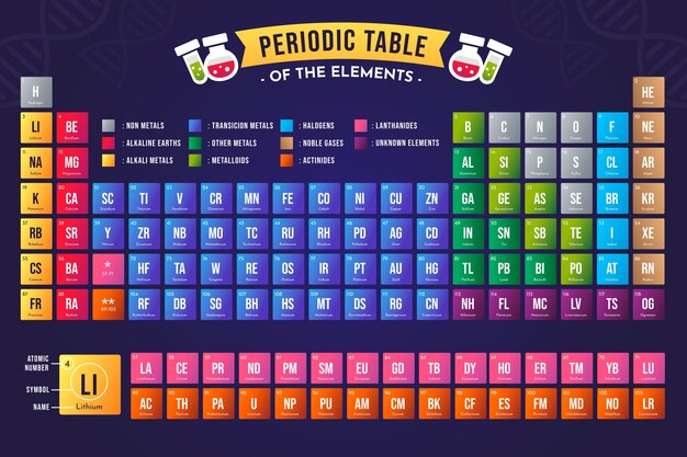 Modèle de conception de tableau périodique dégradé