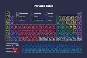 Vecteur gratuit modèle de conception de tableau périodique