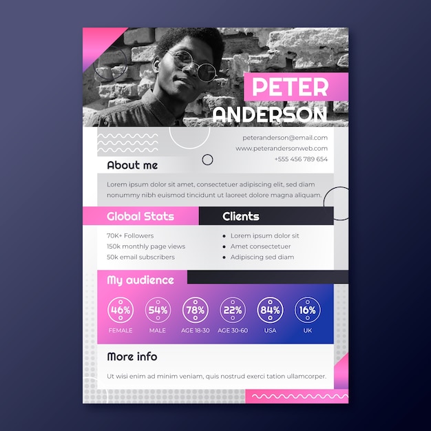 Modèle de CV dégradé
