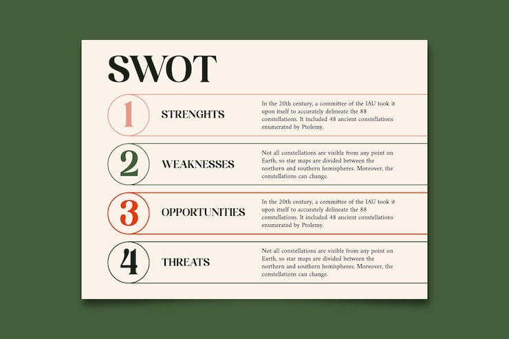 Vecteur gratuit modèle de diagramme d'analyse swot