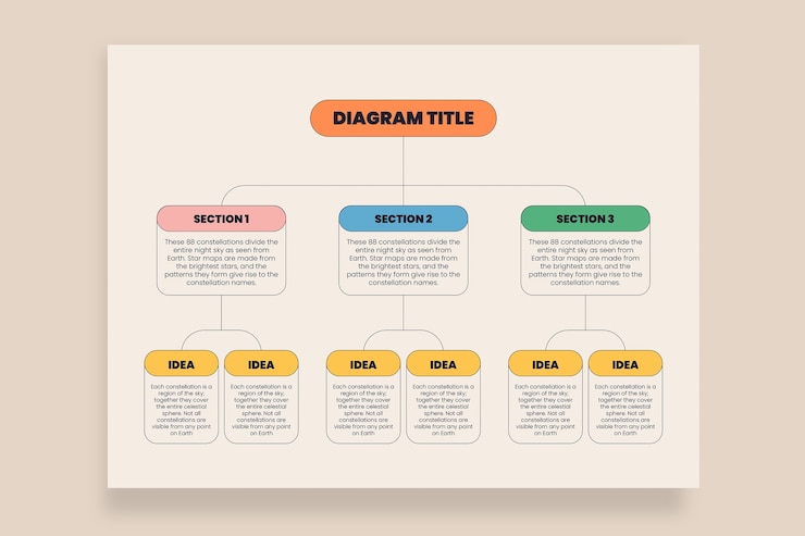 Vecteur gratuit modèle de diagramme d'araignée de carte mentale