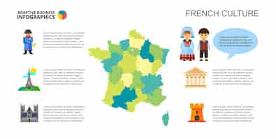 Vecteur gratuit modèle de diapositive de concept de culture française
