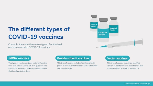 Modèle De Diapositive Powerpoint Sur Le Coronavirus, Vecteur Imprimable De Différents Vaccins Covid 19