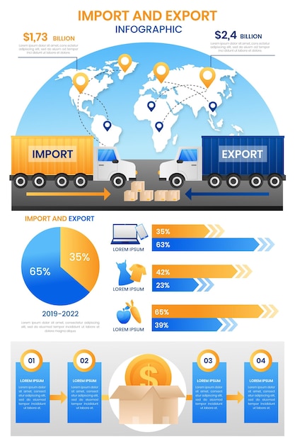 Vecteur gratuit modèle graphique d'importation et d'exportation de dégradé