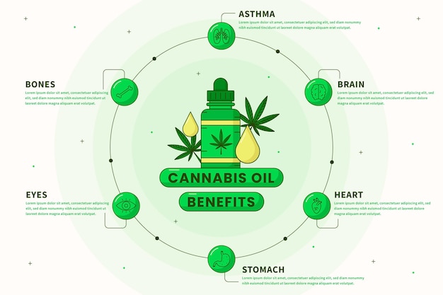 Vecteur gratuit modèle d'infographie sur les avantages de l'huile de cannabis