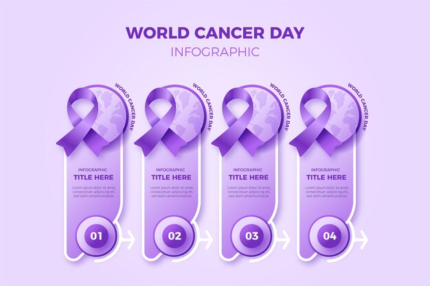 Modèle d'infographie sur le cancer en dégradé