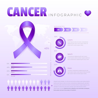 Modèle d'infographie sur le cancer en dégradé