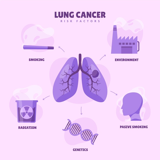 Vecteur gratuit modèle d'infographie sur le cancer dessiné à la main