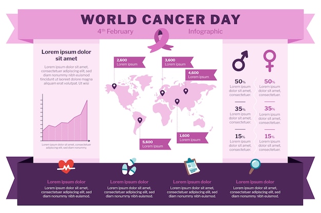 Vecteur gratuit modèle d'infographie sur le cancer plat