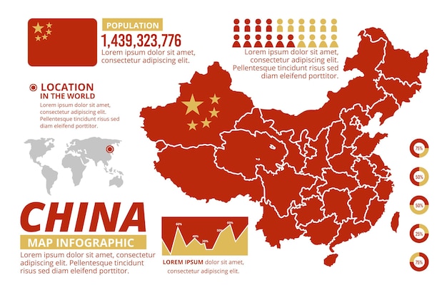 Vecteur gratuit modèle d'infographie de carte de chine plate