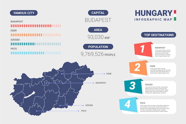 Vecteur gratuit modèle d'infographie de carte de hongrie plate