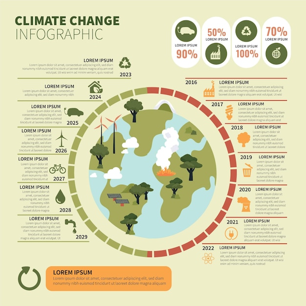 Modèle D'infographie Sur Le Changement Climatique Plat Dessiné à La Main