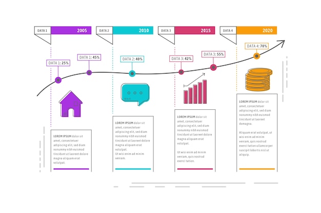 Vecteur gratuit modèle d'infographie de chronologie