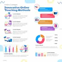 Vecteur gratuit modèle d'infographie de collège en ligne design plat