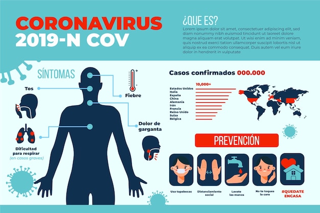 Modèle D'infographie De Coronavirus