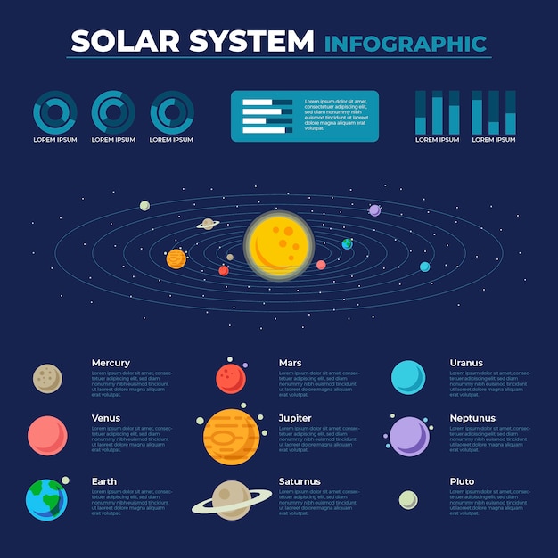 Vecteur gratuit modèle d'infographie du système solaire