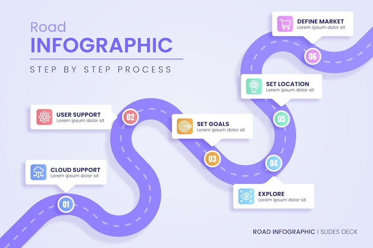 Vecteur gratuit modèle d'infographie de feuille de route dégradée