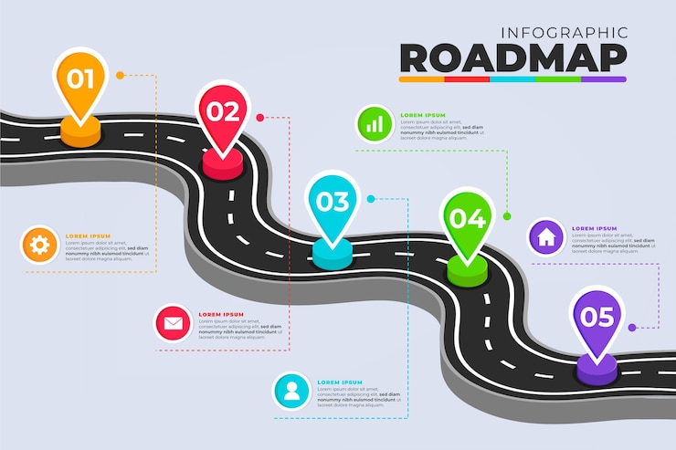 Vecteur gratuit modèle d'infographie de feuille de route plate
