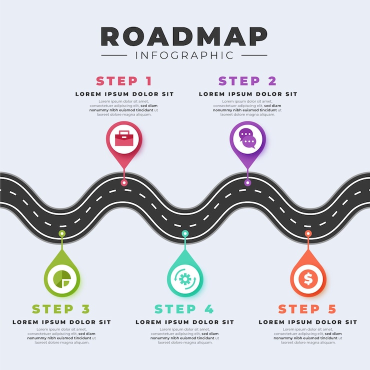 Vecteur gratuit modèle d'infographie de feuille de route plate