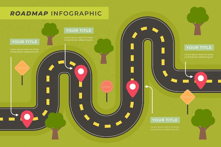 Vecteur gratuit modèle d'infographie de feuille de route