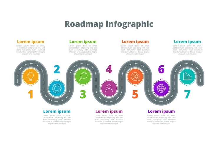 Vecteur gratuit modèle d'infographie de la feuille de route