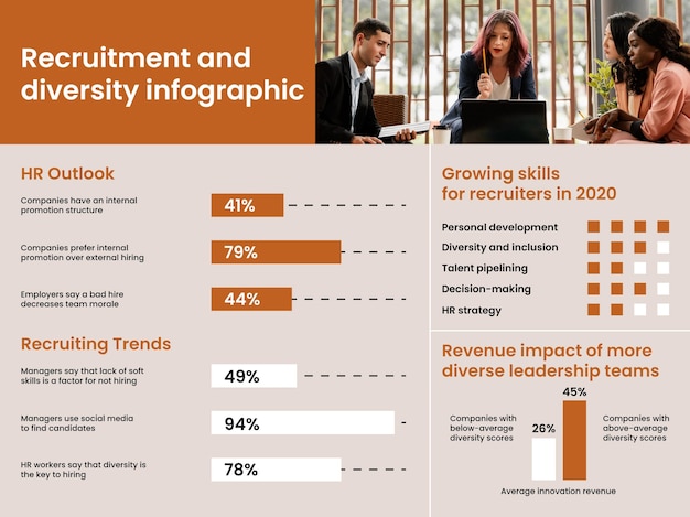 Modèle D'infographie Générale De Diversité De Plan De Recrutement Professionnel