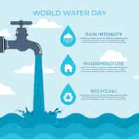 Vecteur gratuit modèle d'infographie de la journée mondiale de l'eau plate