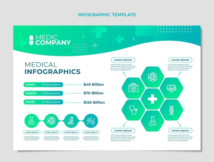 Vecteur gratuit modèle d'infographie médicale dégradé