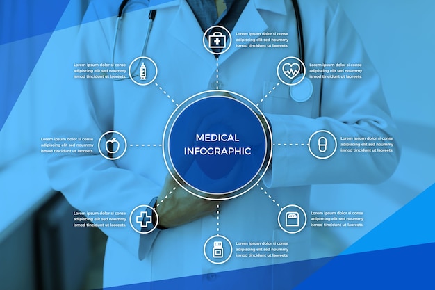 Modèle d'infographie médicale