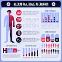 Vecteur gratuit modèle d'infographie médicale