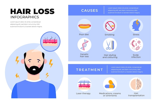 Vecteur gratuit modèle d'infographie de perte de cheveux dessiné à la main