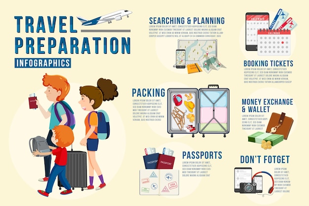 Vecteur gratuit modèle d'infographie de préparation de voyage